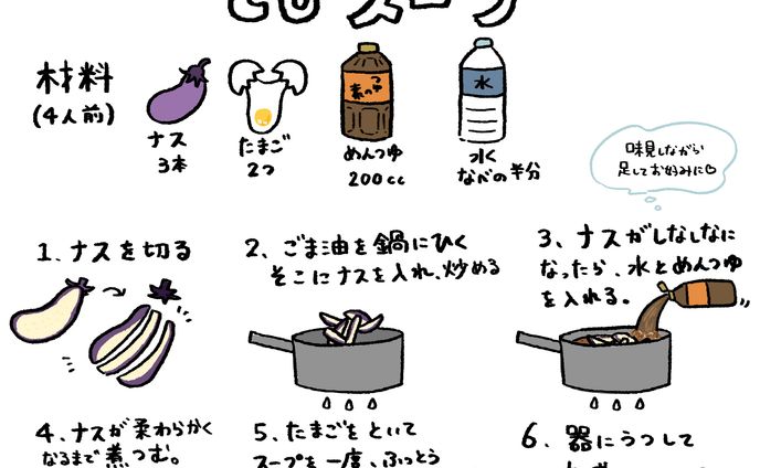 美味しいごはんの作り方