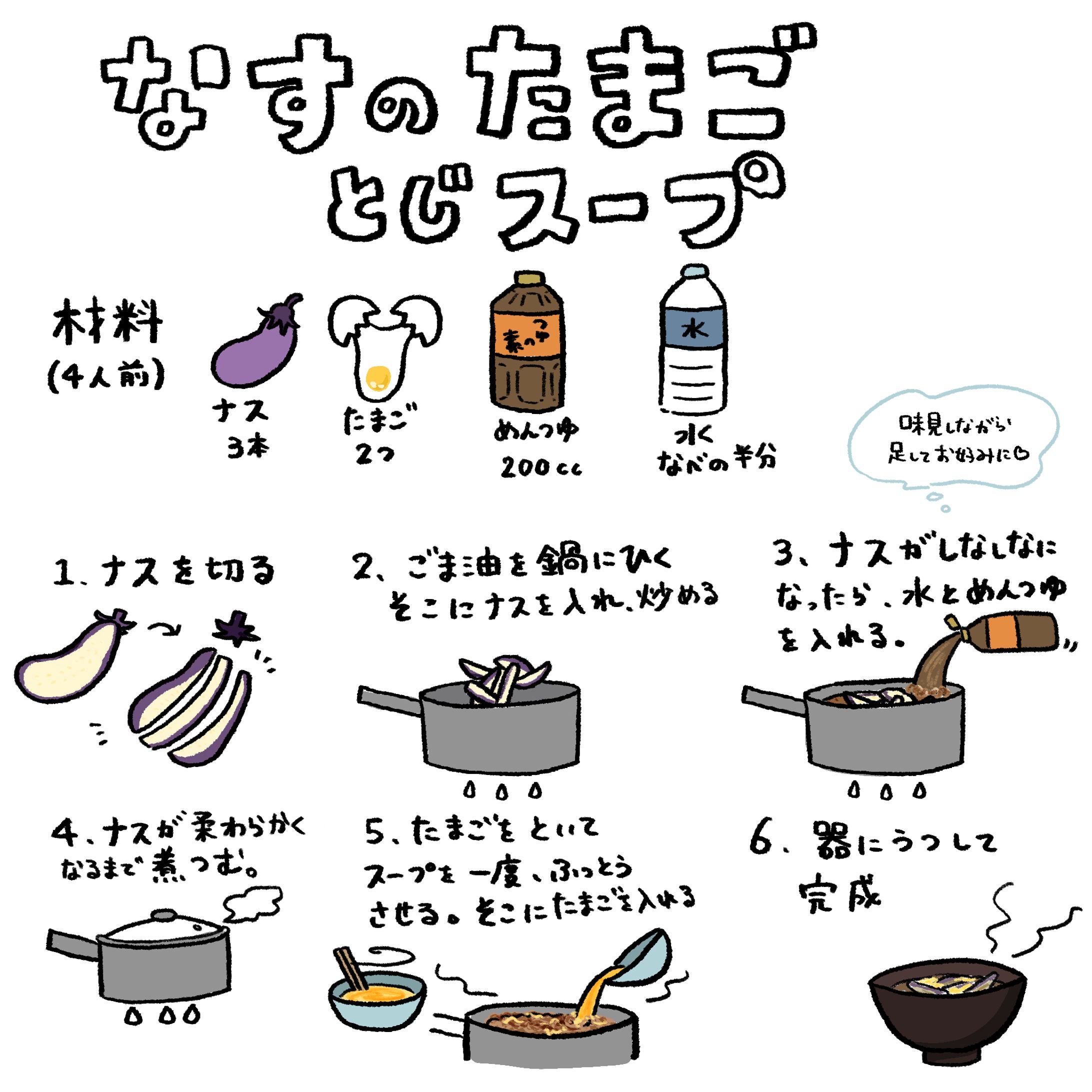 美味しいごはんの作り方-1