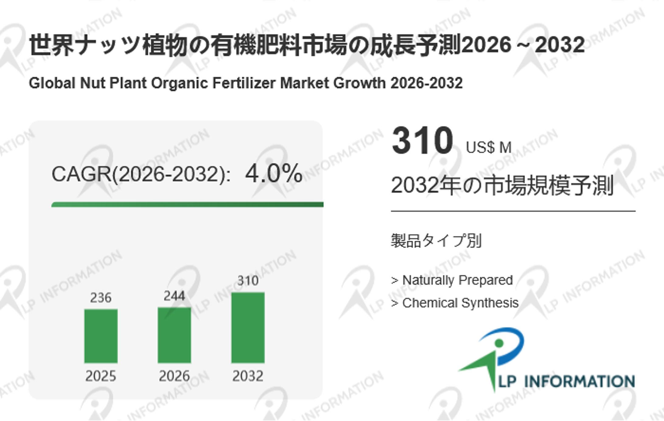 ナッツ植物の有機肥料の日本市場2026-2032：製品別・用途別成長傾向と企業戦略-1