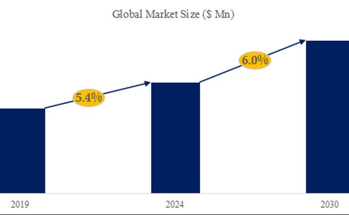 グローバルマンデル酸市場の産業全体規模とシェア分析2024-2030