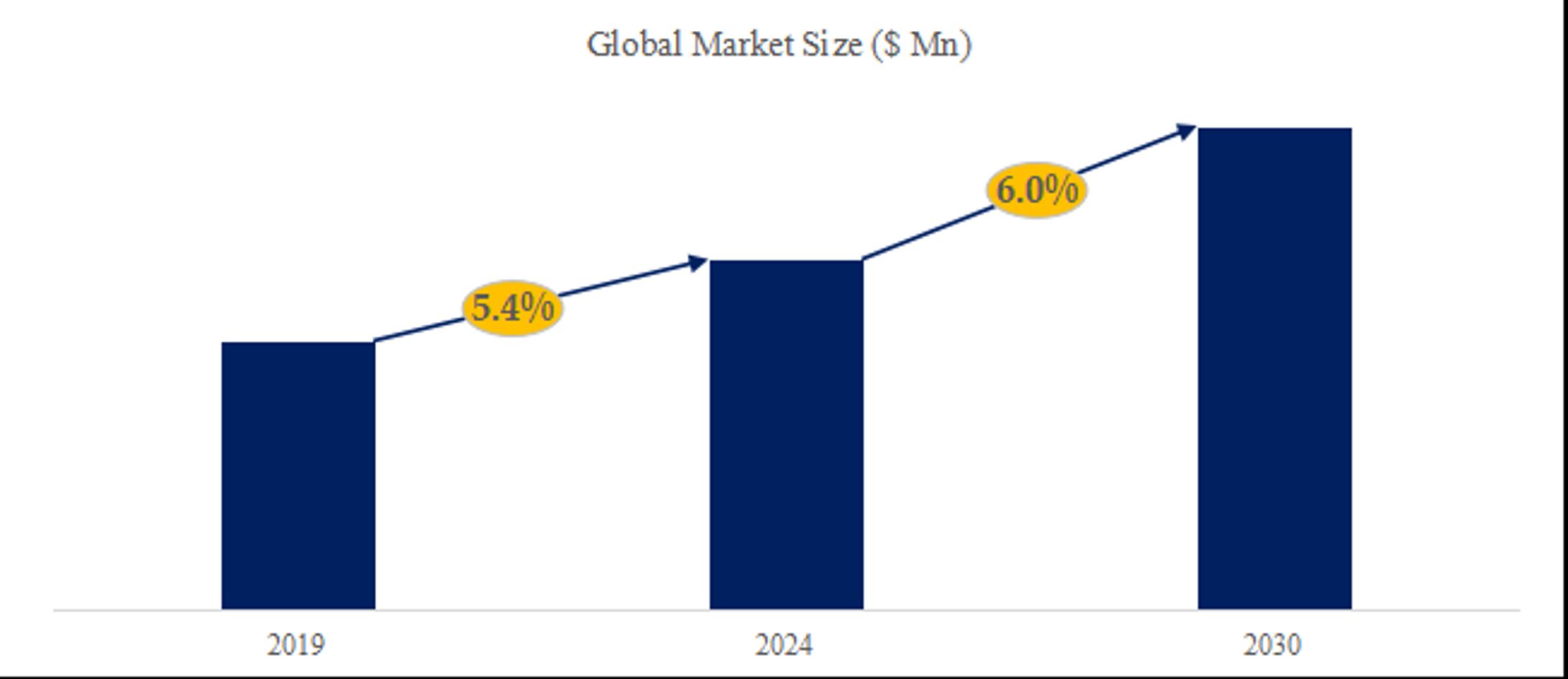 グローバルマンデル酸市場の産業全体規模とシェア分析2024-2030-1