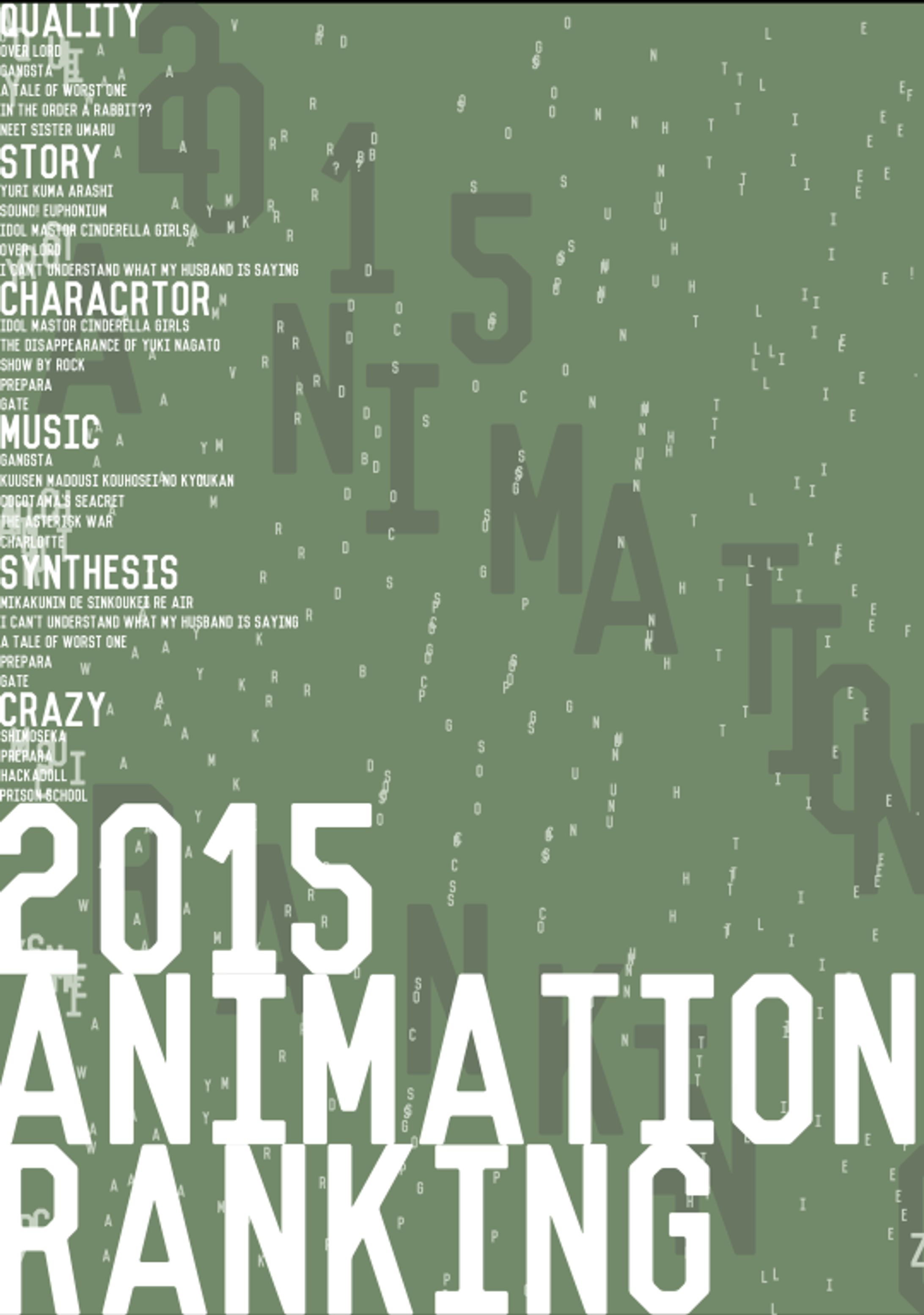 2015 My favorite Animation Ranking-1