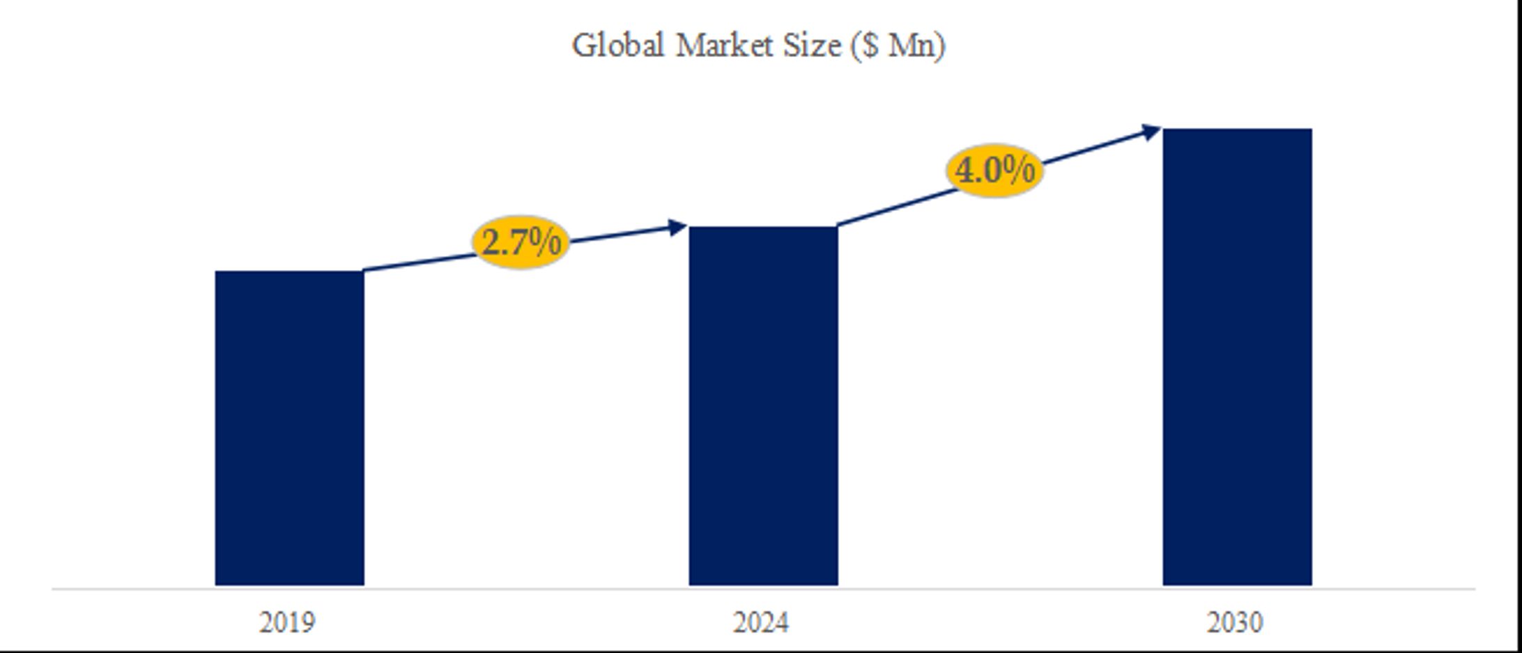 ラミネート鋼の世界市場調査レポート:規模、現状、予測2024-2030-1