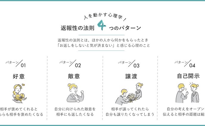 図解