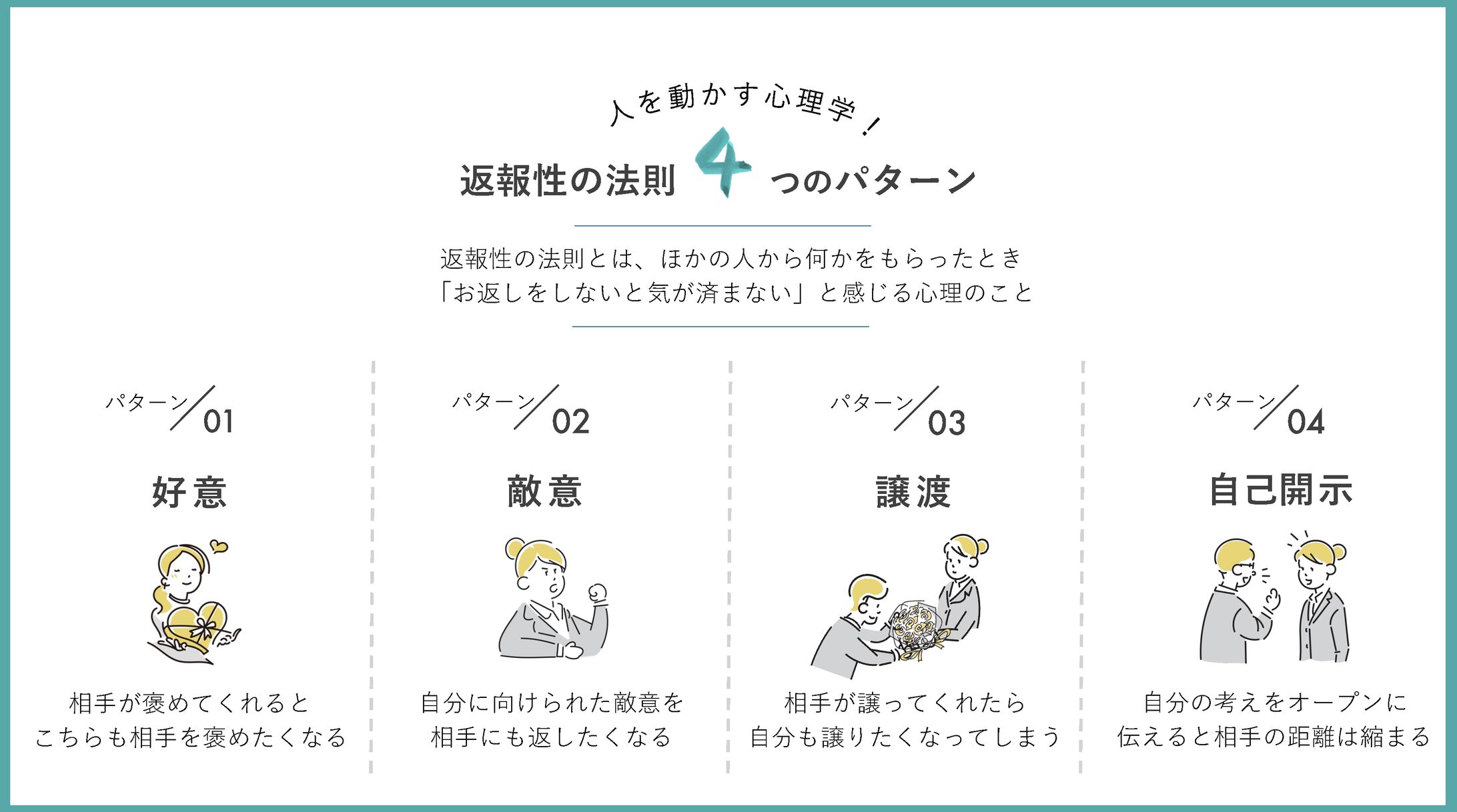図解-1