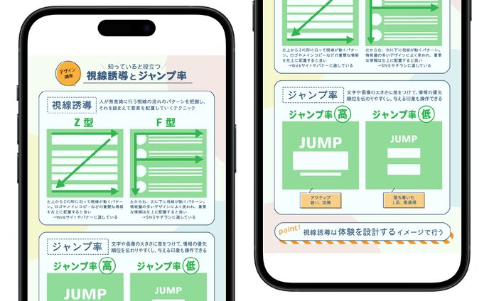 【図解】視線誘導解説SNS用