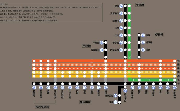 習作、インスト作成