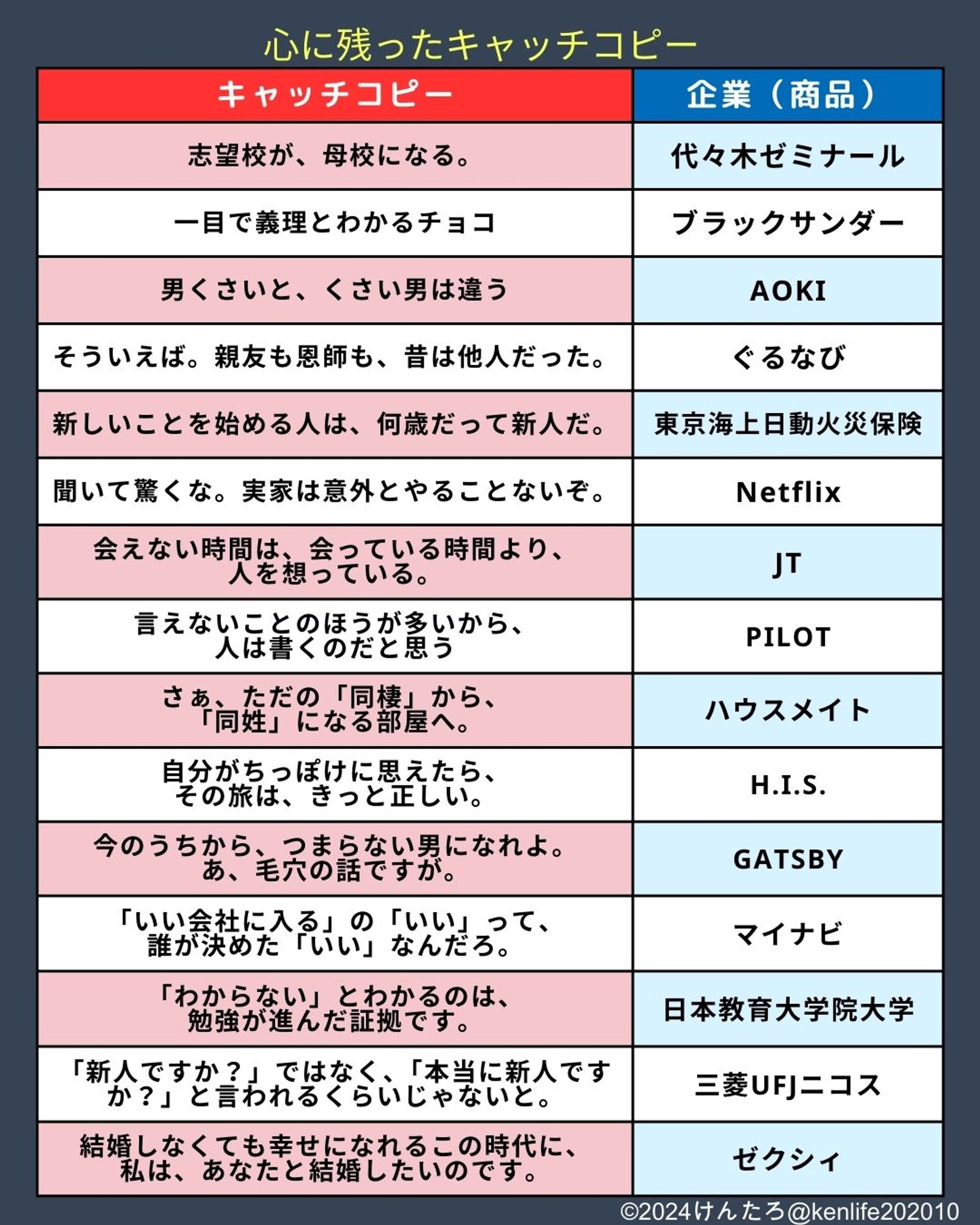 Instagram　運用資料-1