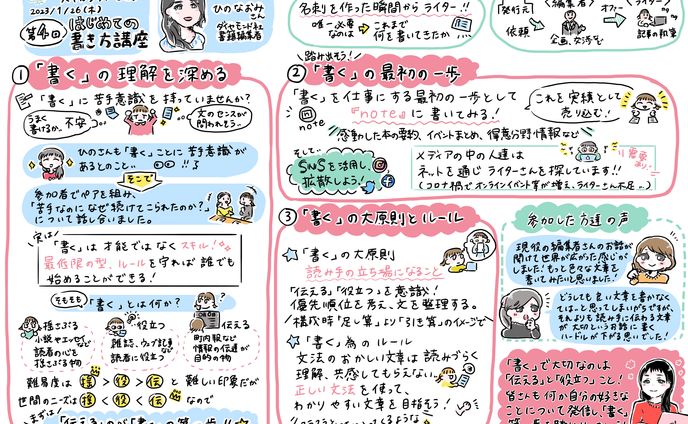 富士このみスタイルスキルアップセミナーグラレコード4