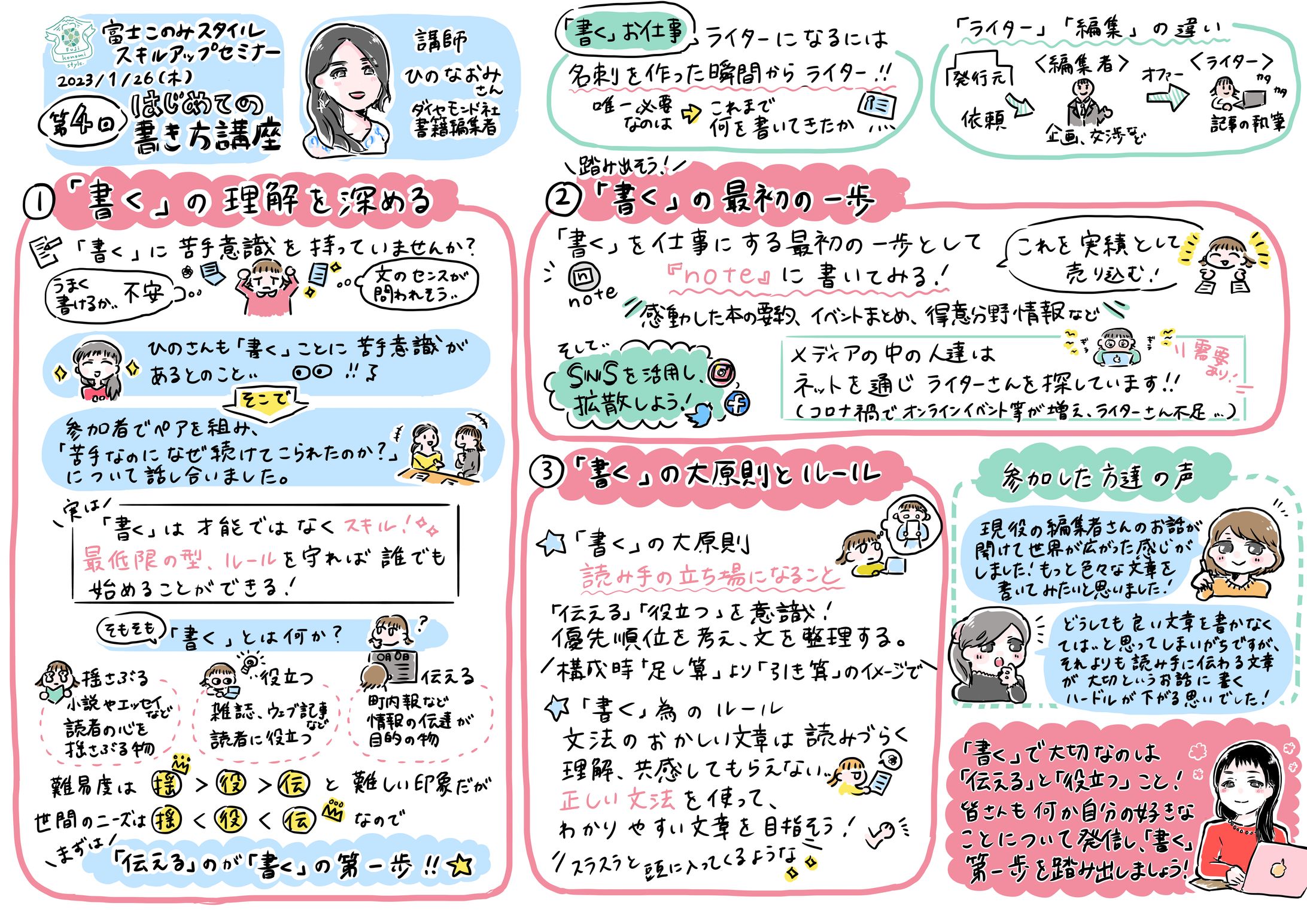 富士このみスタイルスキルアップセミナーグラレコード4-1