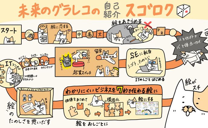 【自己紹介に使える】スゴロク風グラレコ