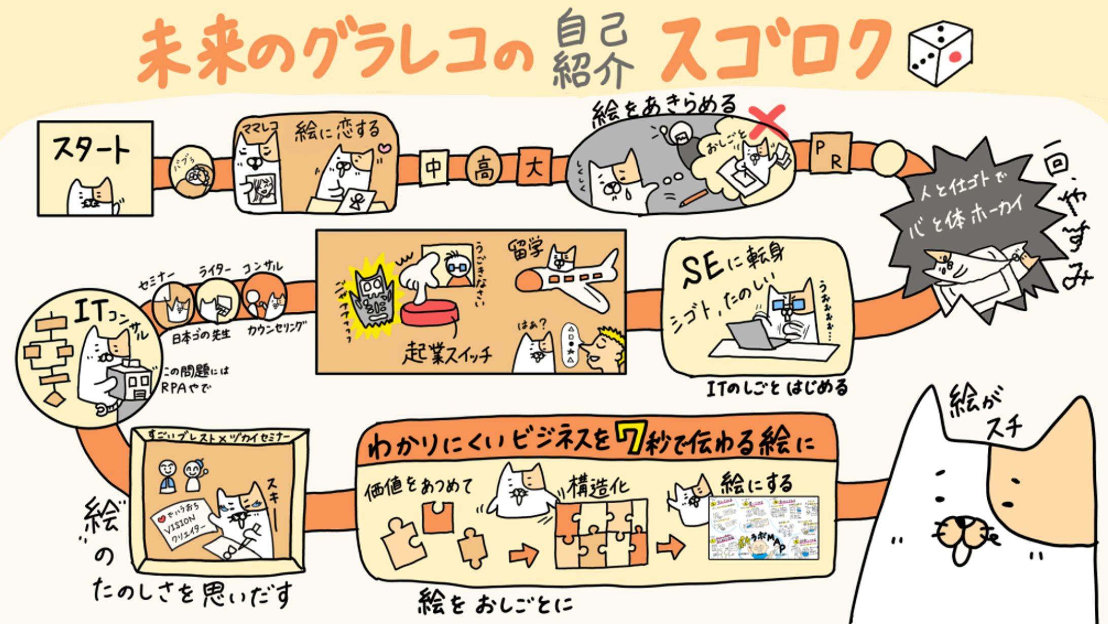【自己紹介に使える】スゴロク風グラレコ-1