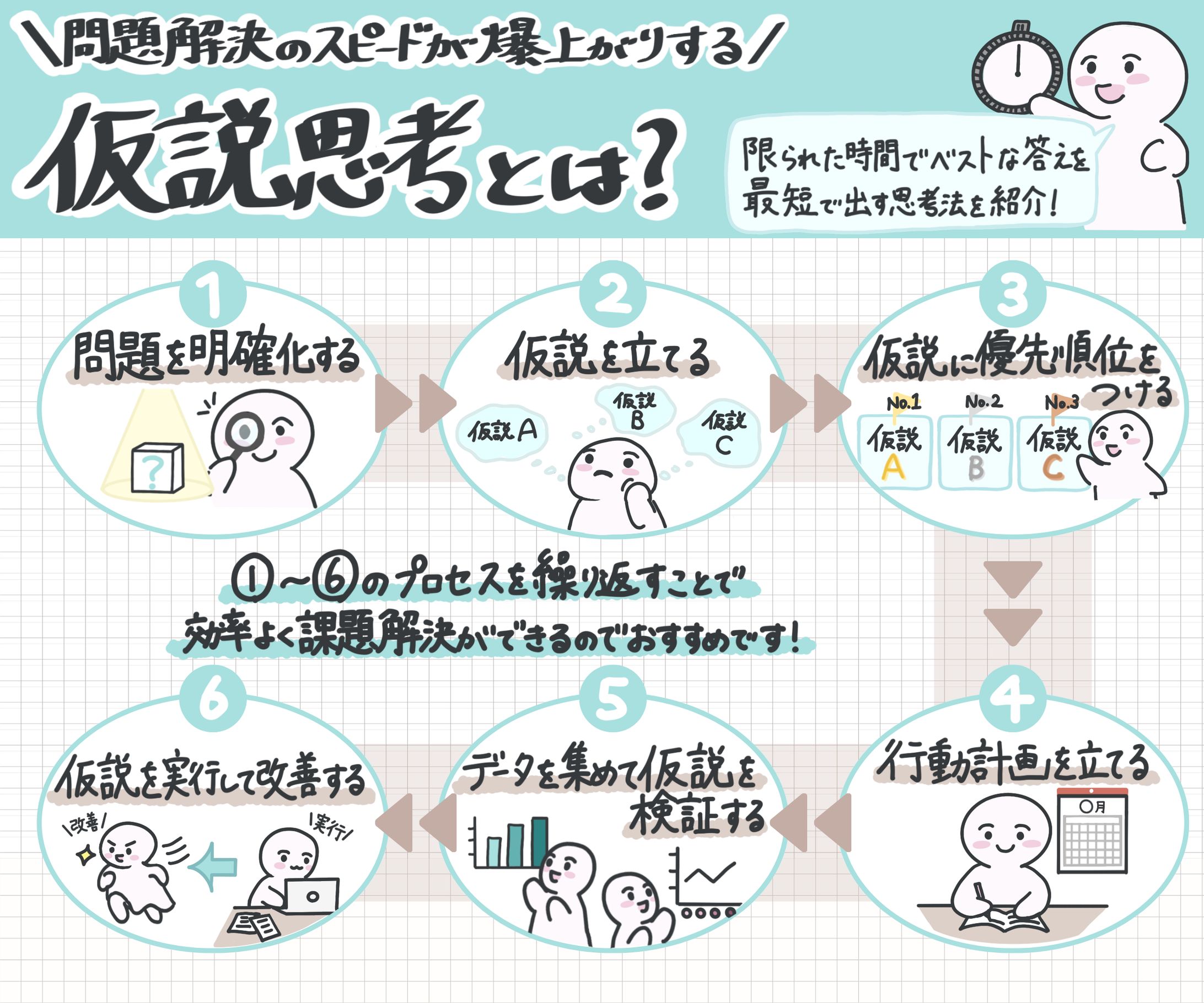 【イラスト図解】仮説思考とは？-1