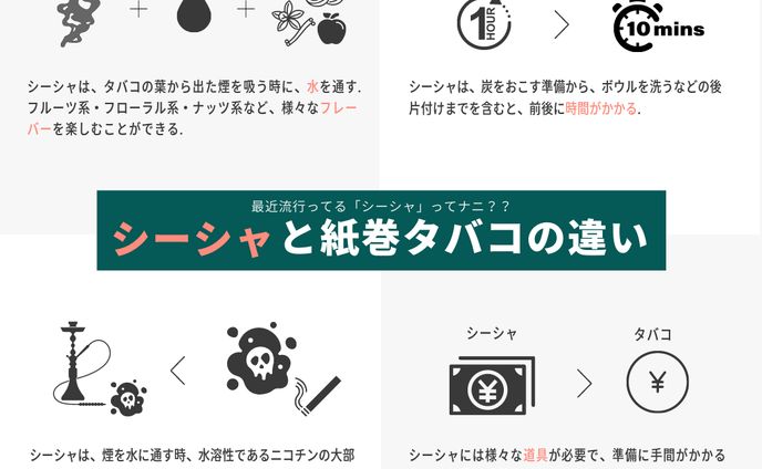 図解「シーシャとタバコの違い」