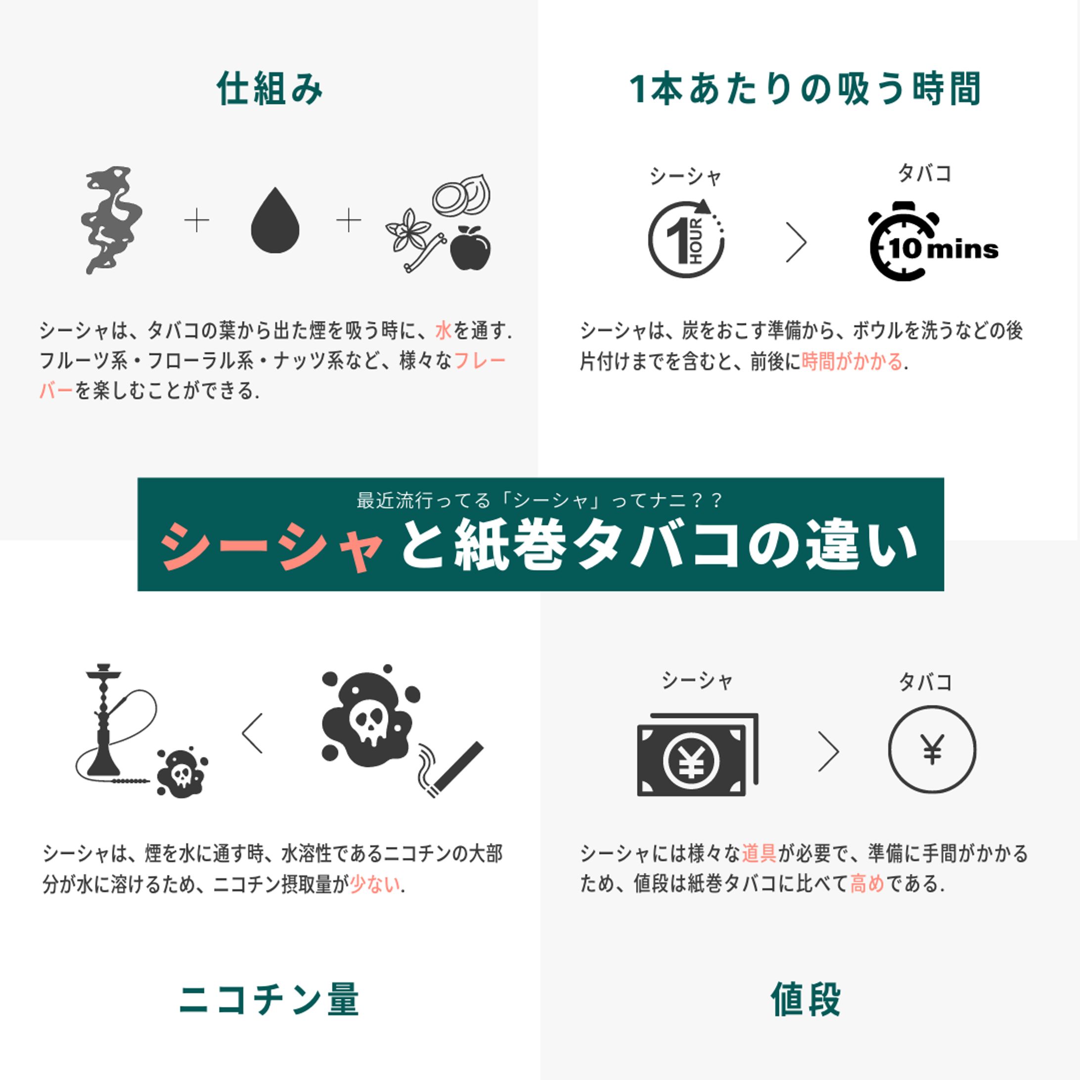 図解「シーシャとタバコの違い」-1