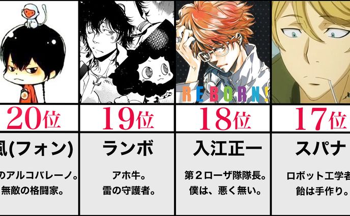 ランキング・まとめ系動画