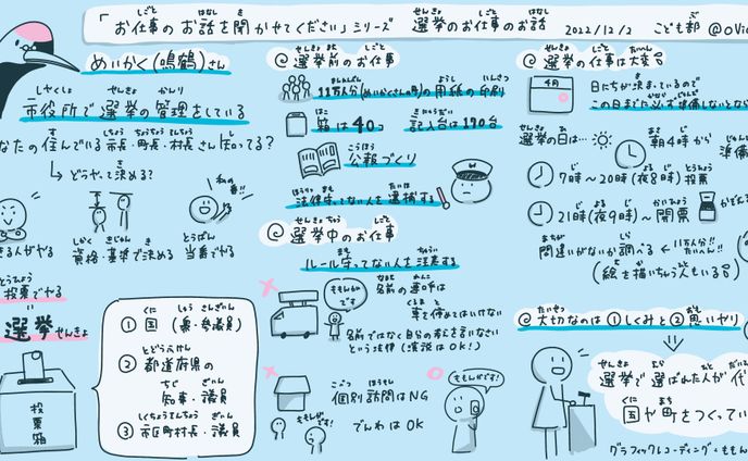 グラレコ、お仕事実績