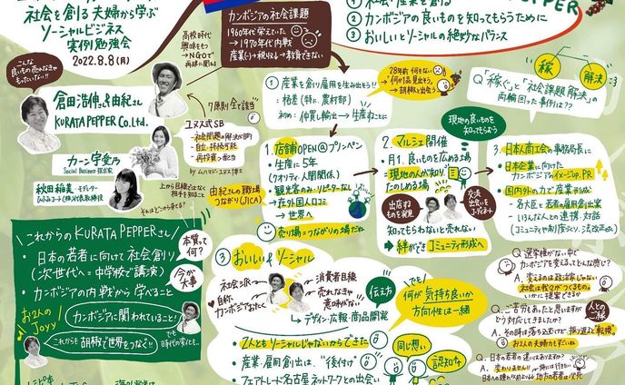 ソーシャル・ビジネス実例勉強会様 2022/8/8