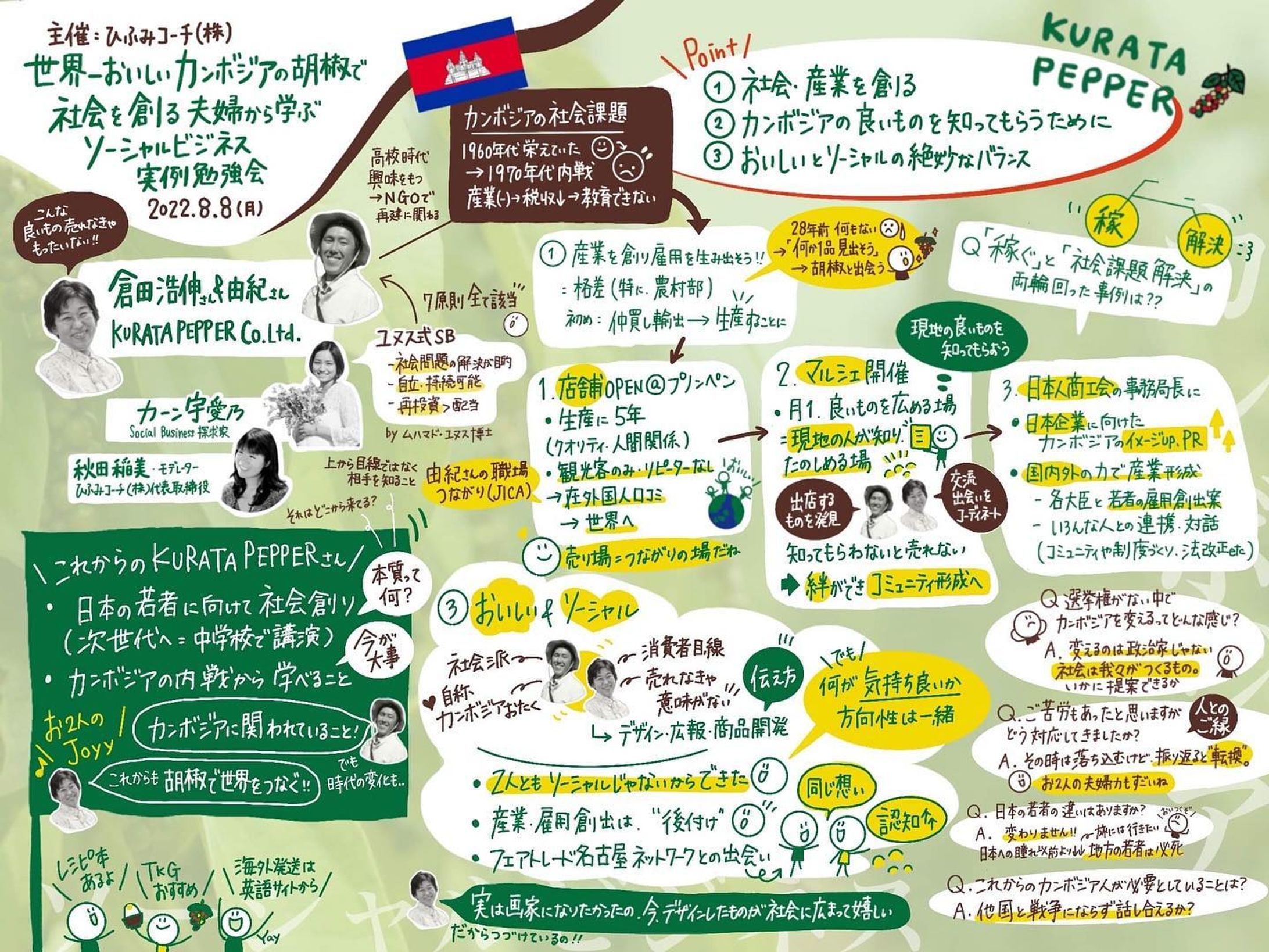 ソーシャル・ビジネス実例勉強会様 2022/8/8-1