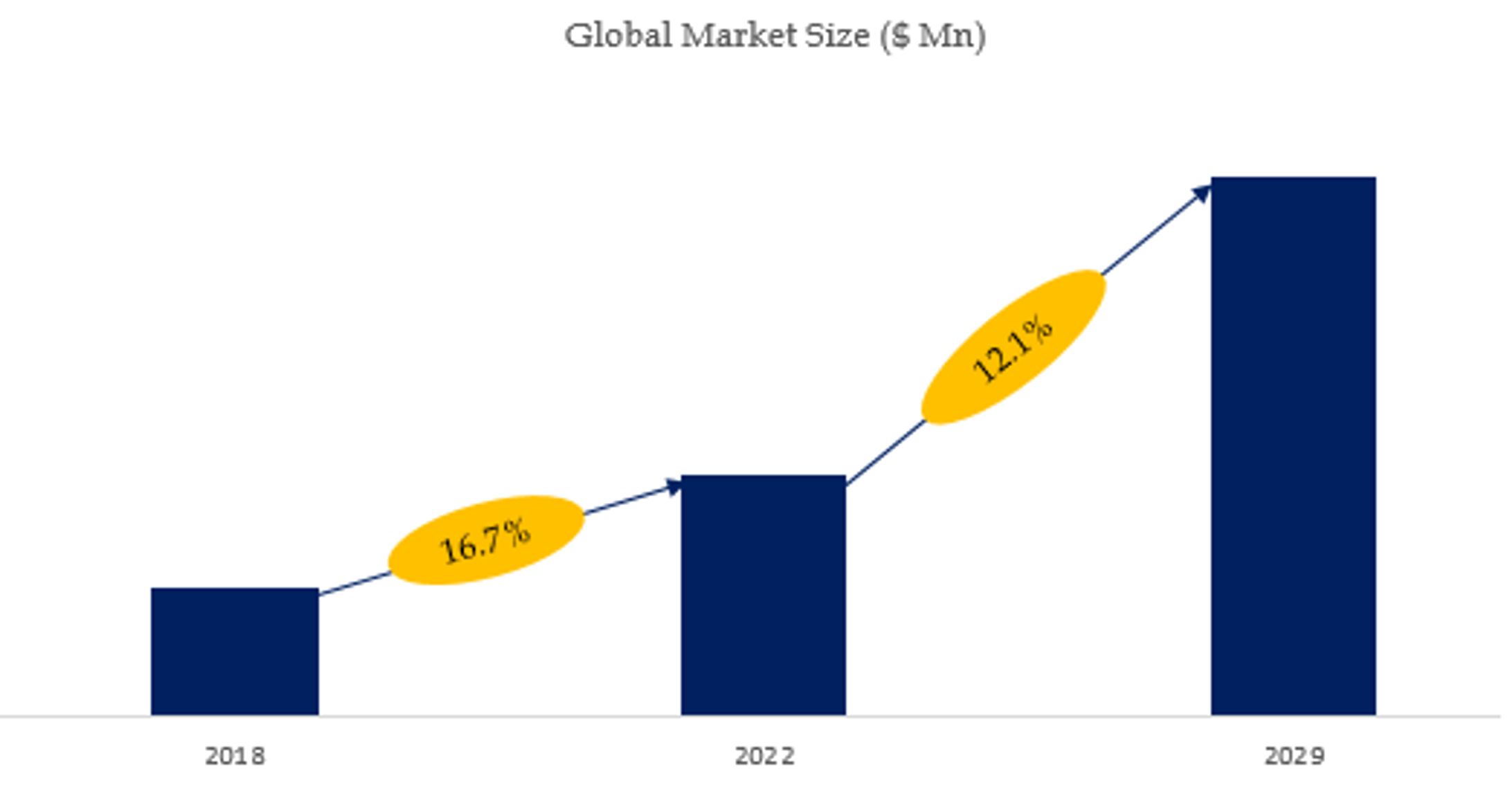 家具Eコマース市場の収益、市場規模、販売量、売上高、価格の分析レポート2024-2030 -1