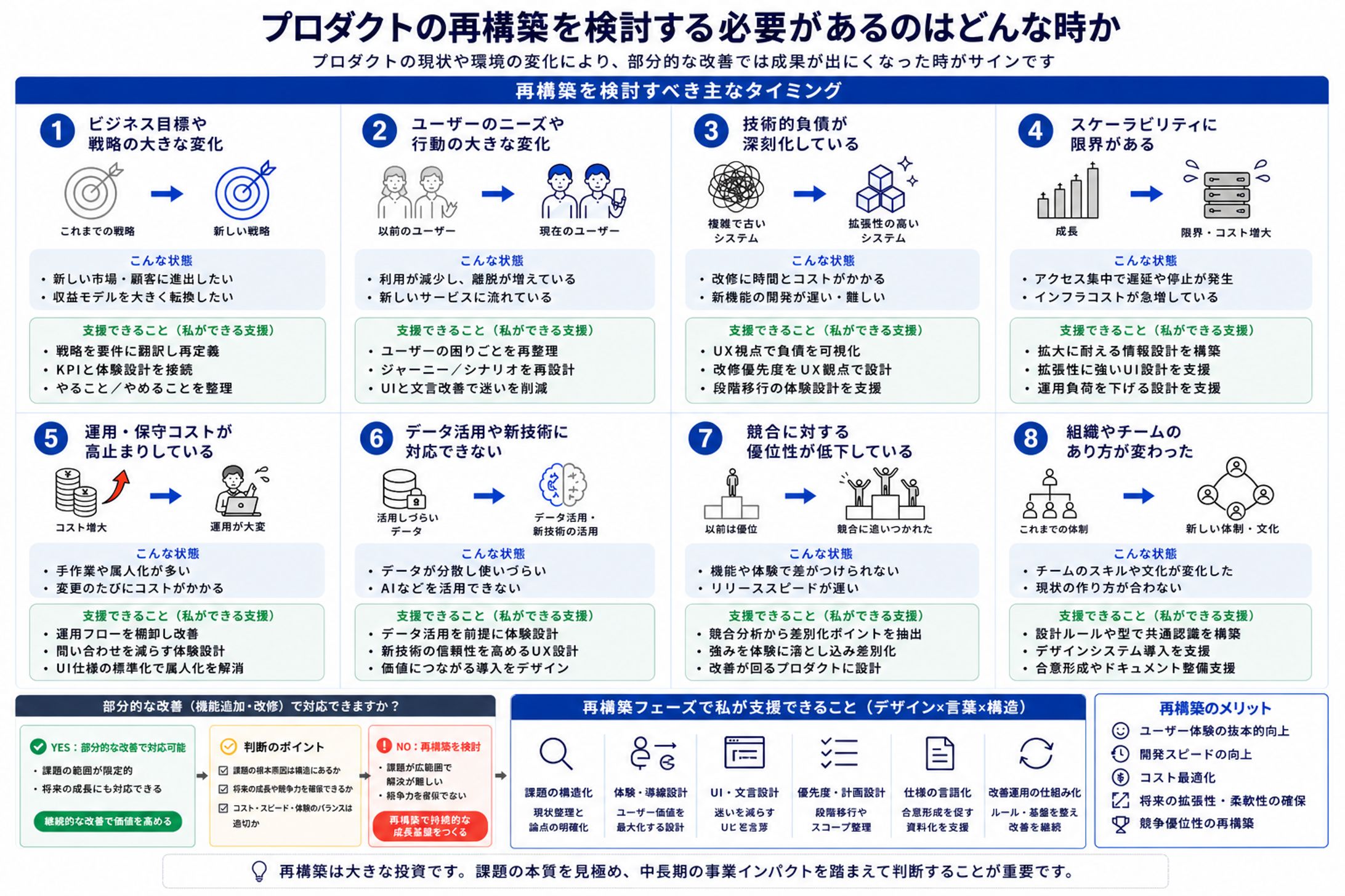 こんな時にご相談ください-1