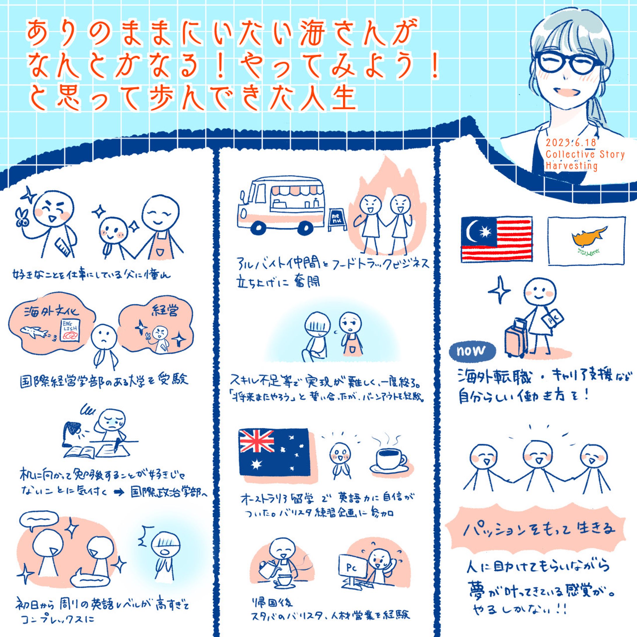 【グラレコ】ライフストーリーを聴き合う会／オンラインイベント-1
