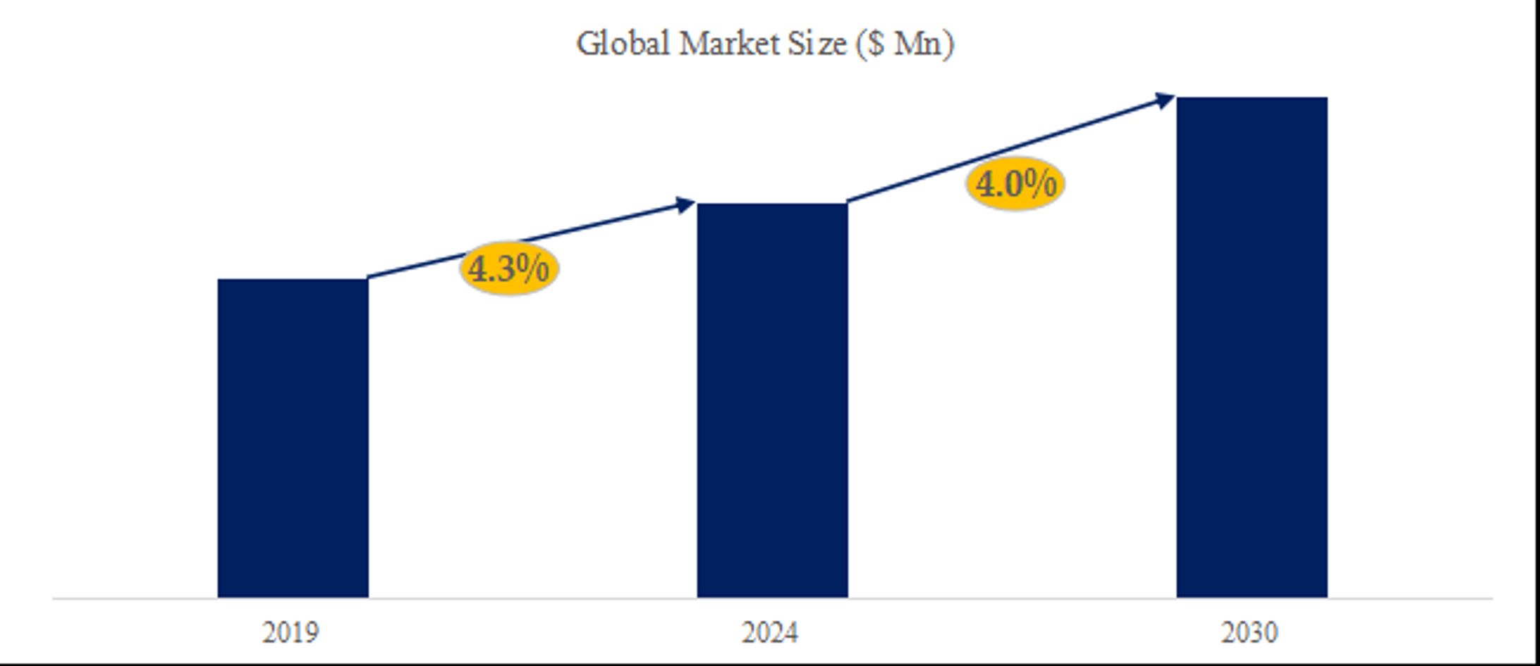 ペイントおよびコーティング剥離剤調査レポート：市場規模推移、シェア、促進要因、トレンド予測2024-2030-1