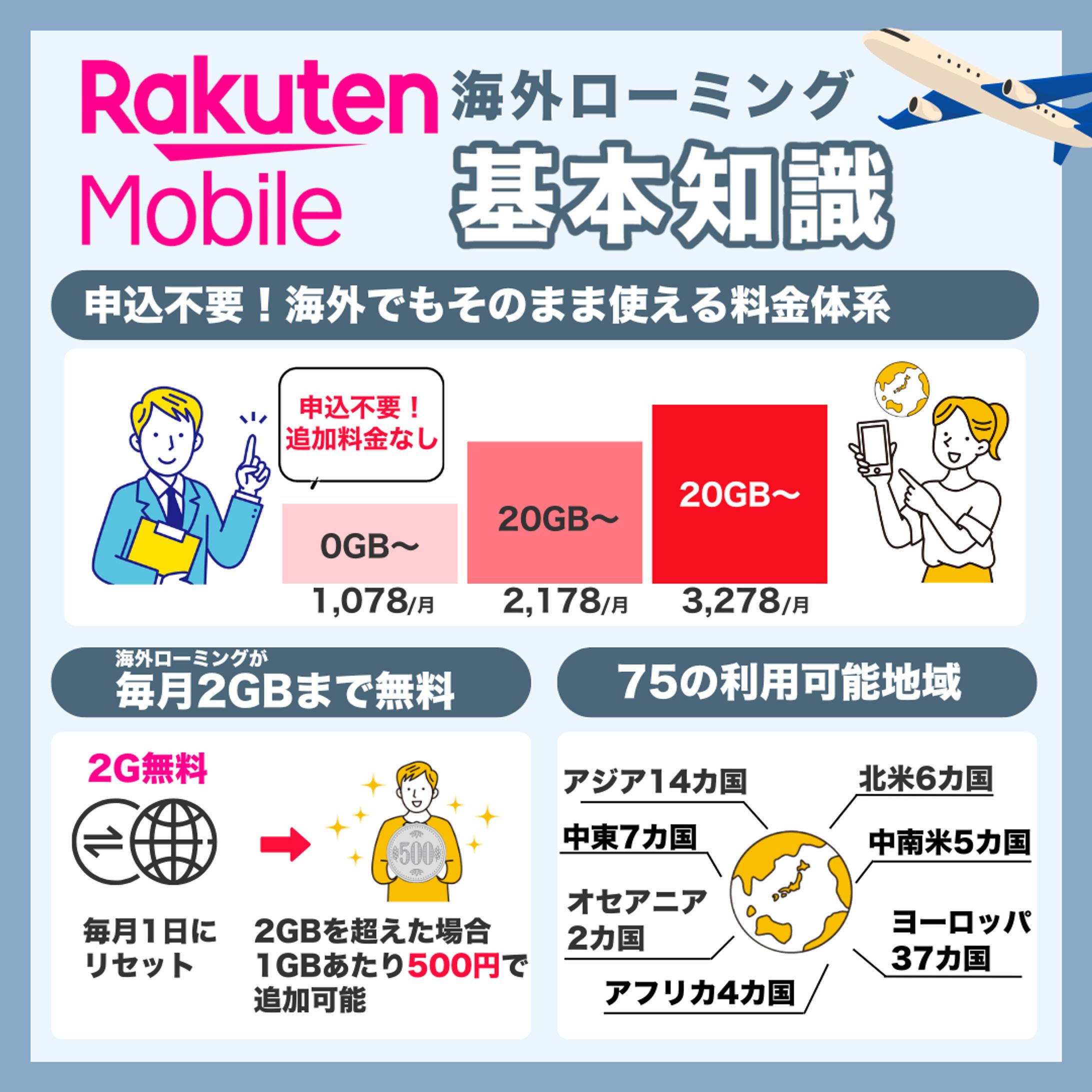 格安SIMのブログ用図解-1