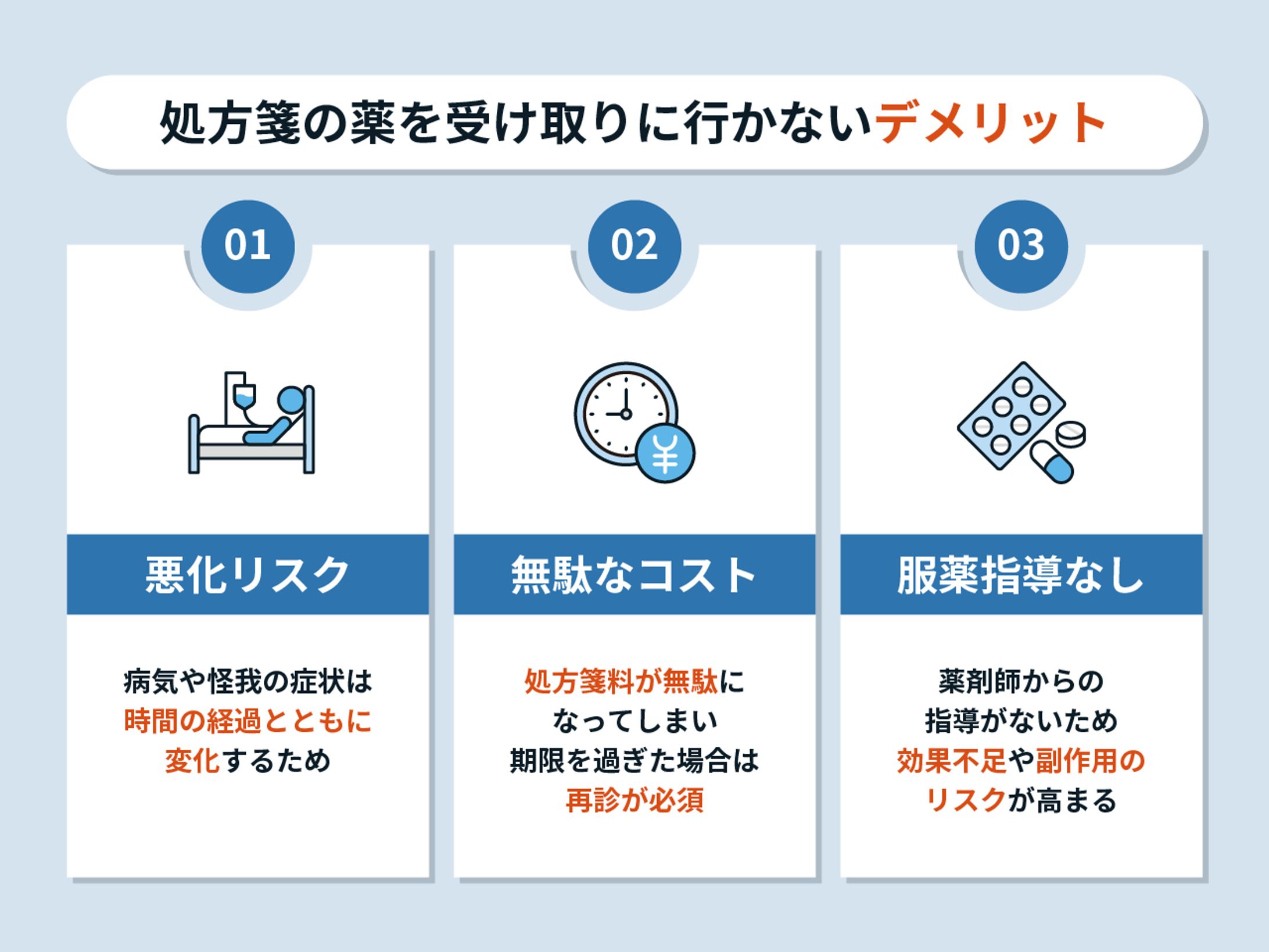 【受注案件】処方箋を受け取りに行かないデメリット-1
