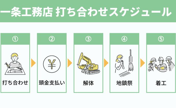 スケジュール画像、ポップス
