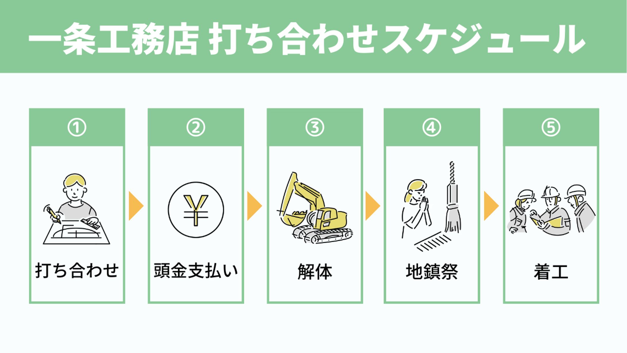 図解：5ステップ・スケジュール-1