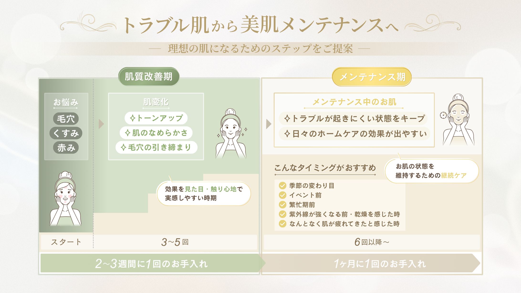 カウンセリングシート -1