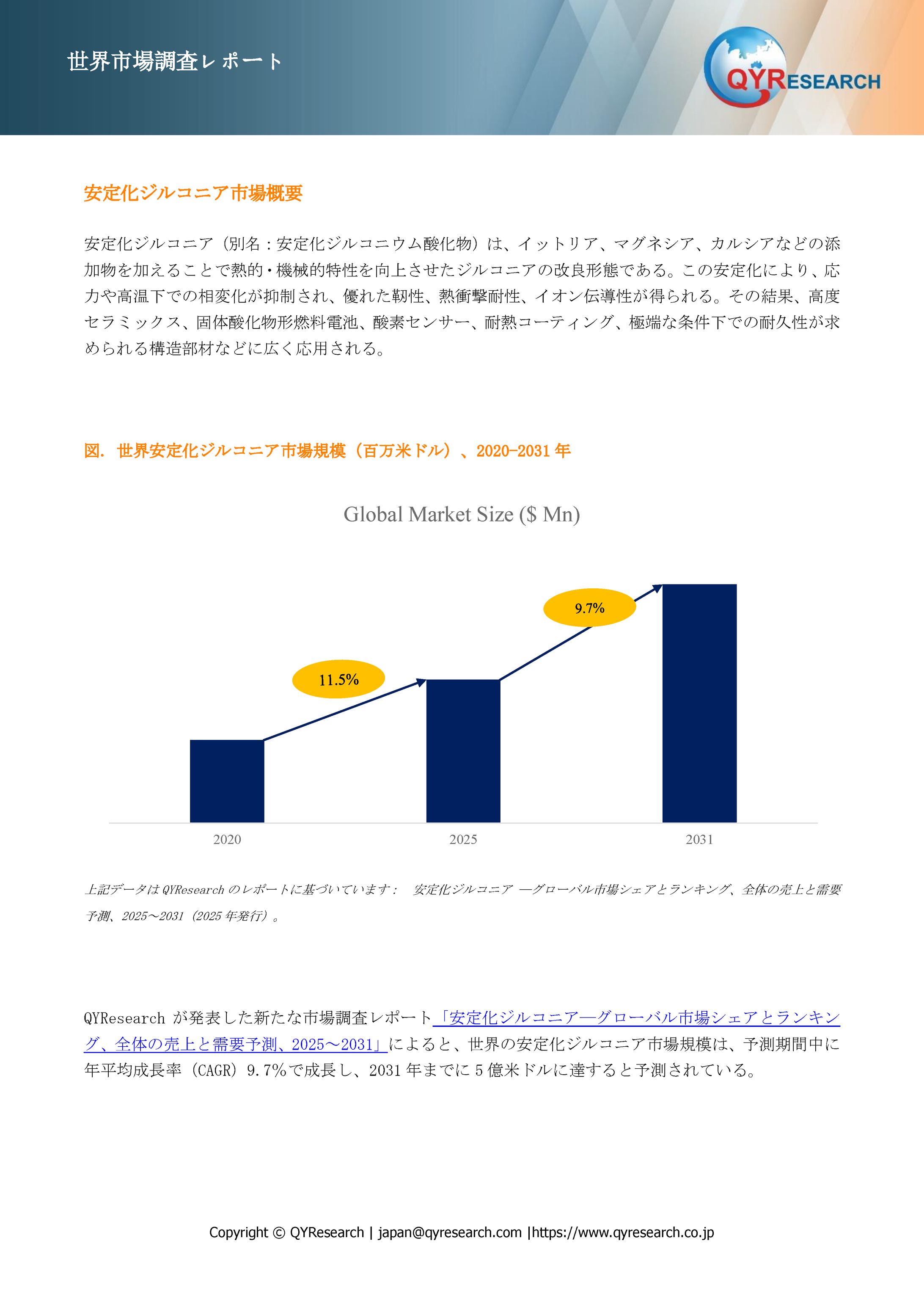 安定化ジルコニア業界ビジネス情報：市場動向、競合分析、成長機会（最新版2025）-1