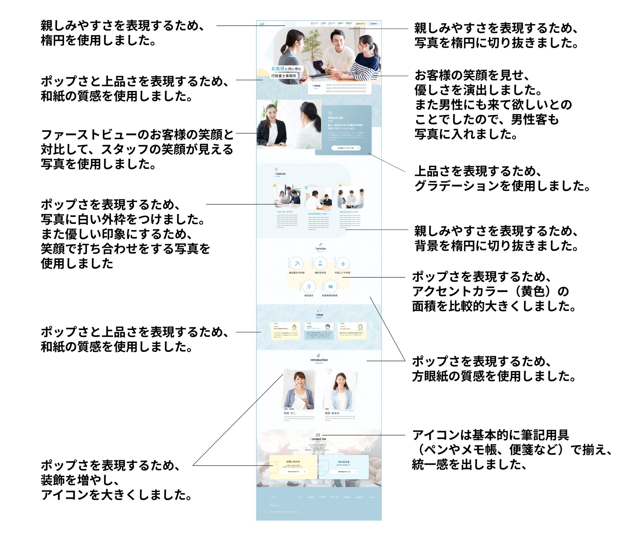 行政書士のWebサイト-1