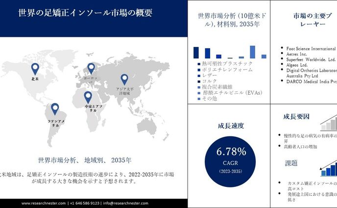 ライバー様、化学および先端材料