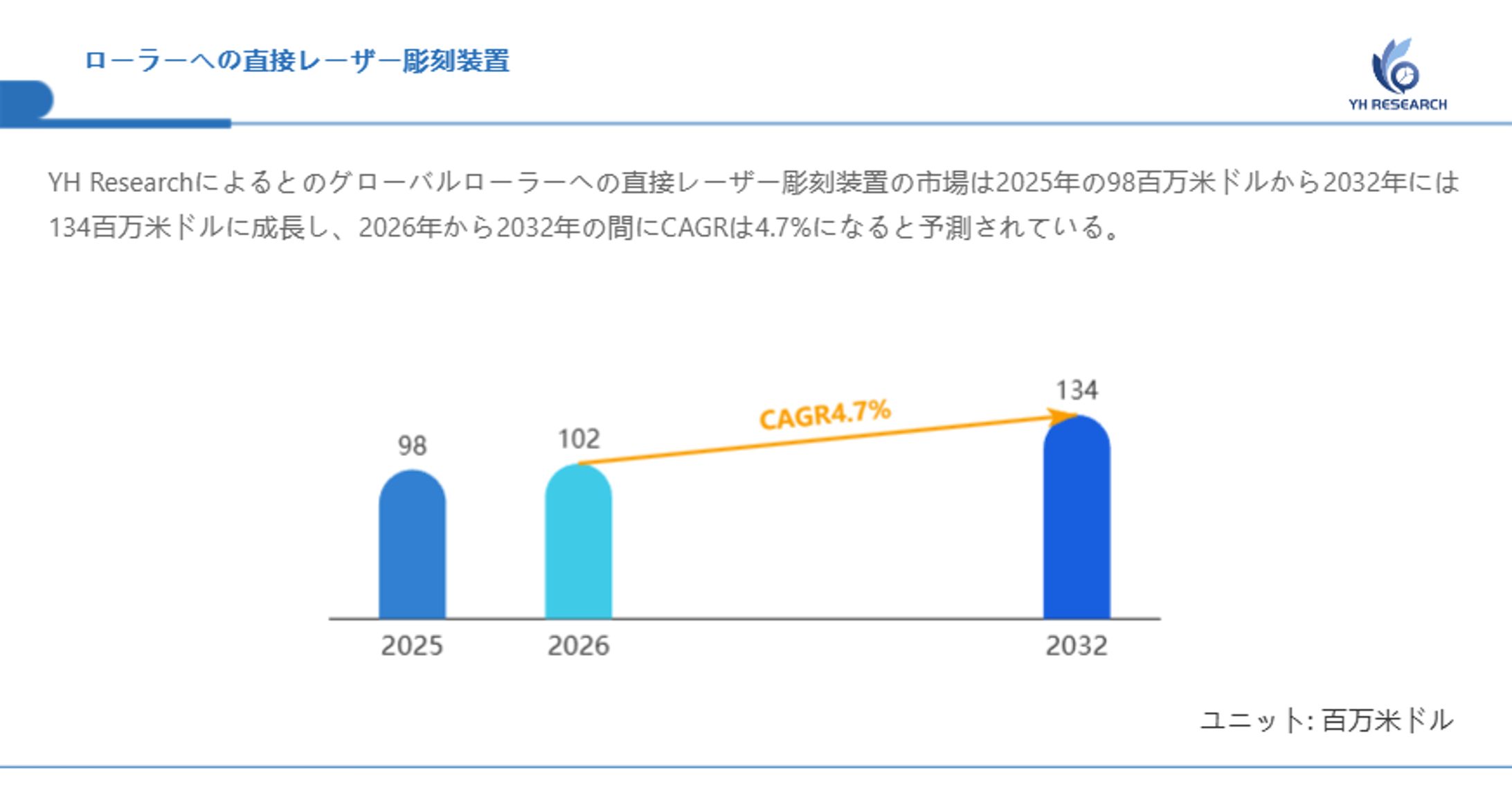 ローラーへの直接レーザー彫刻装置の最新市場調査2026：産業構造、価格推移、市場リスクの多角分析-1