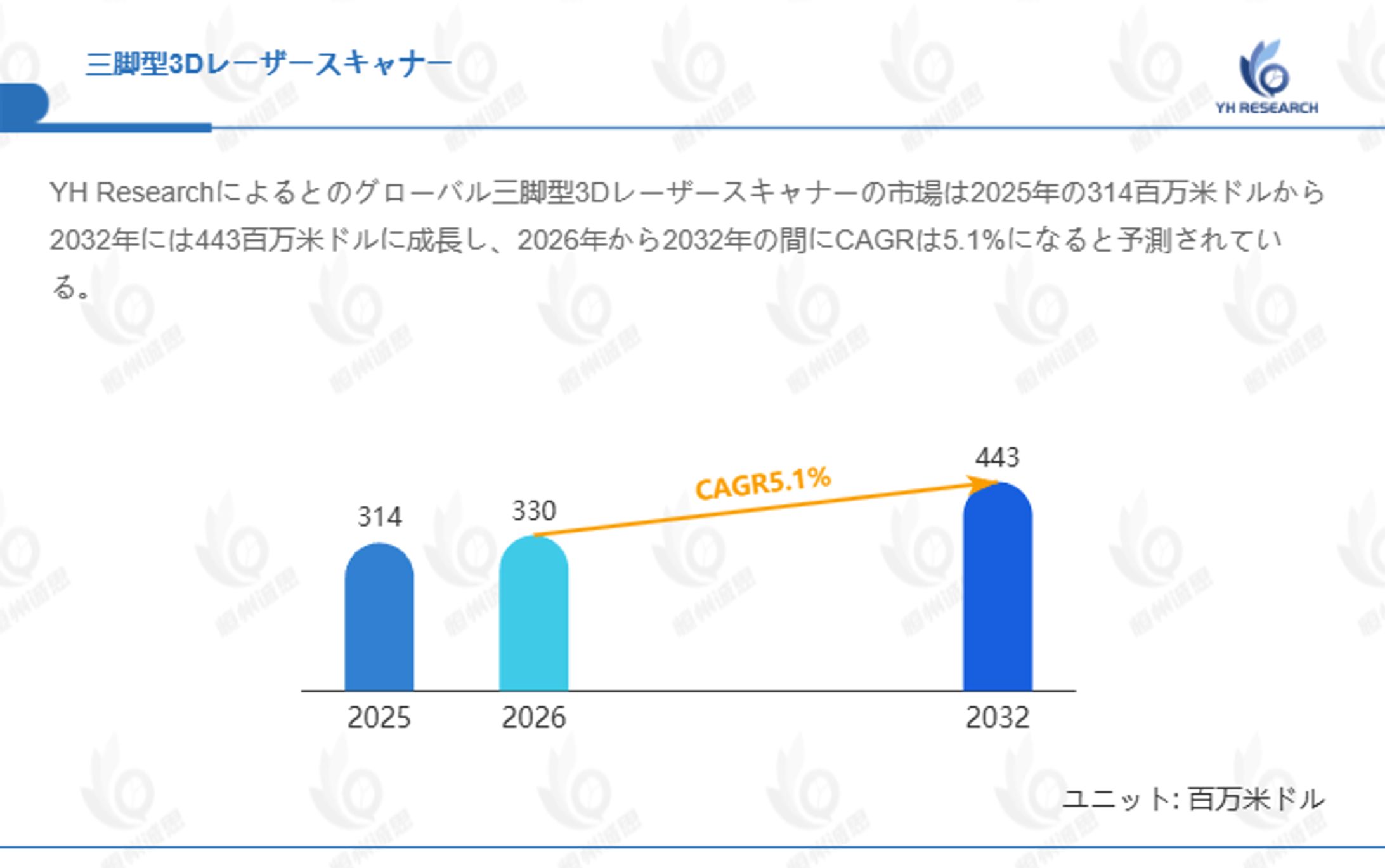 世界の三脚型3Dレーザースキャナー企業分析：売上高、ランキング、市場競争力評価2026-2032-1