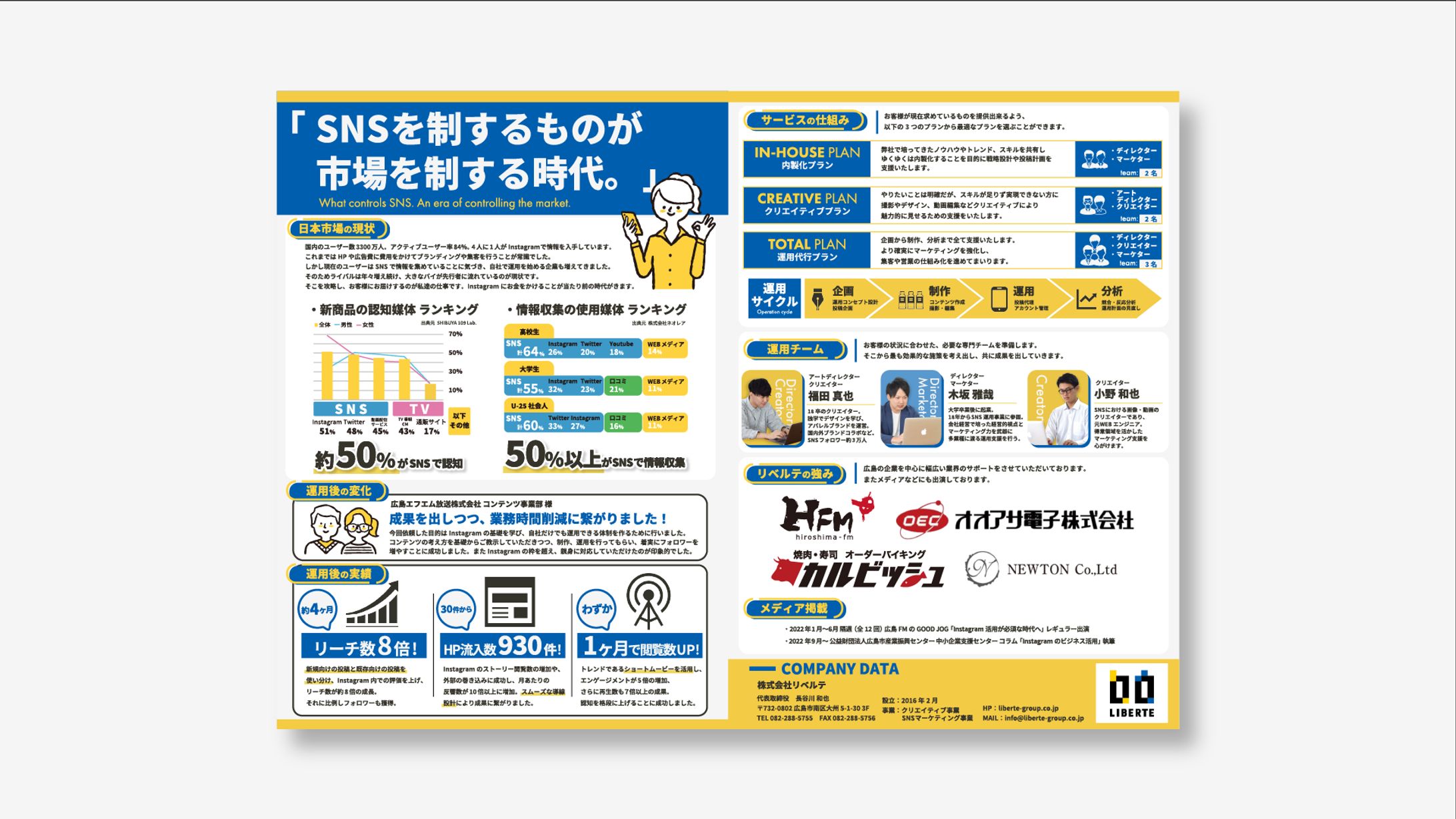 2023.1 iki サービス資料制作-1