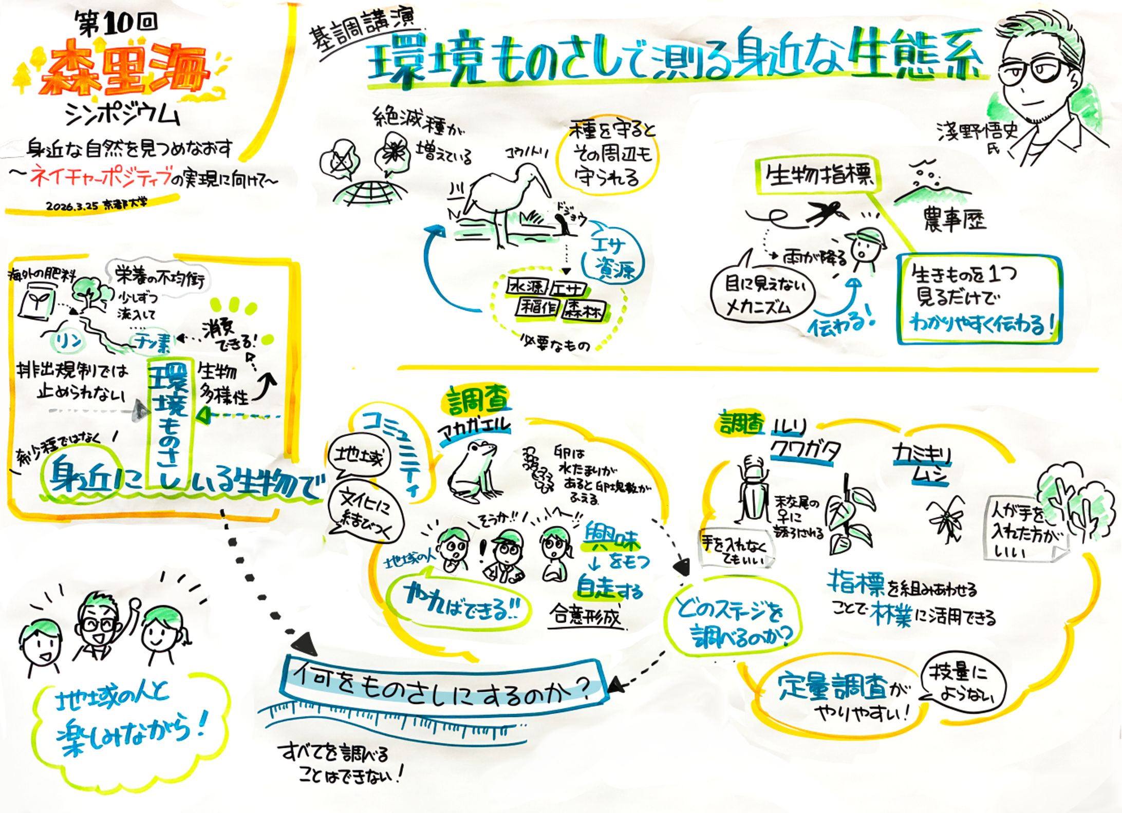 【京都大学】森里海シンポジウムグラレコ-1
