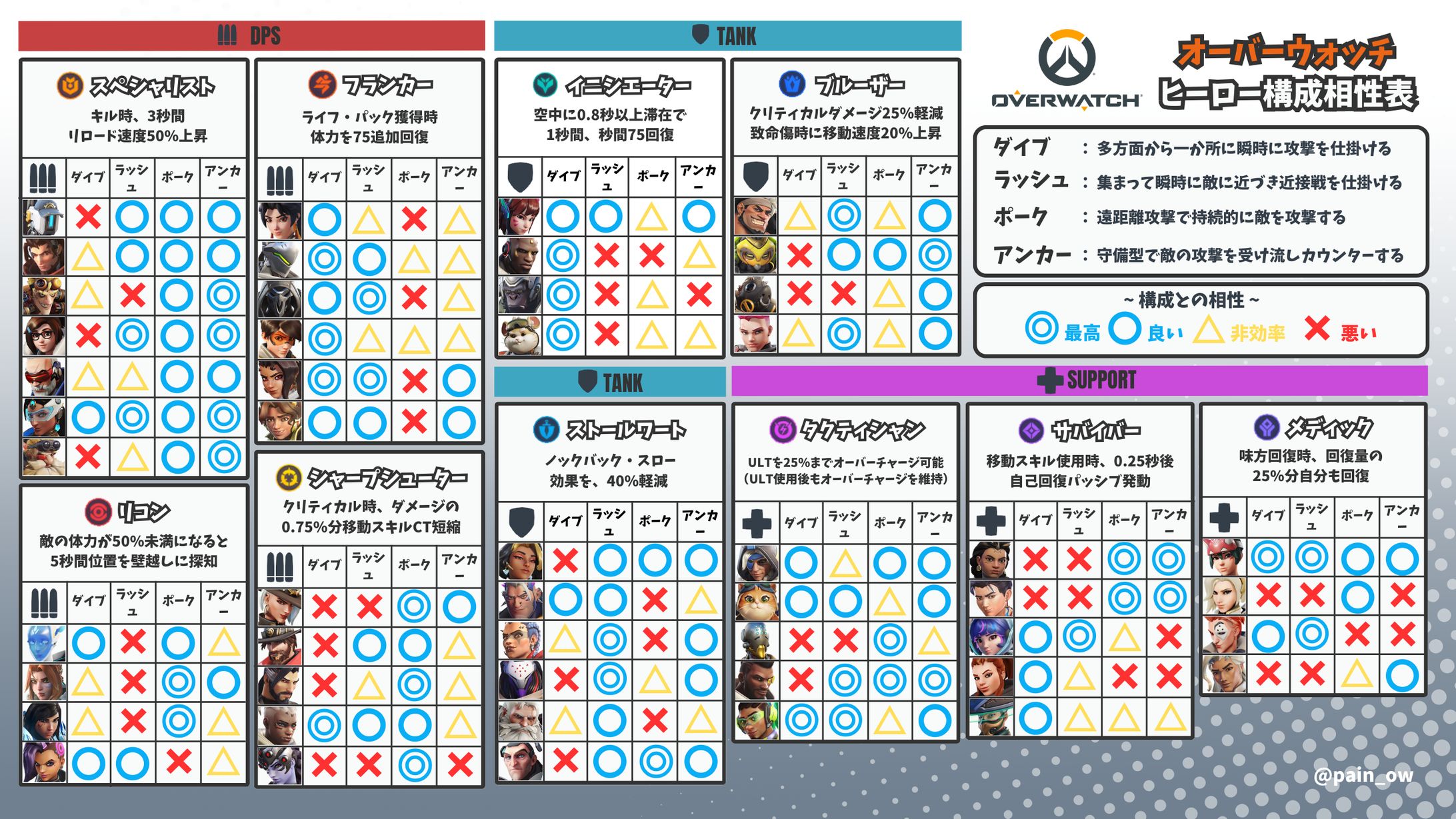 Overwatchを題材としたSNS投稿用ビジュアル-1