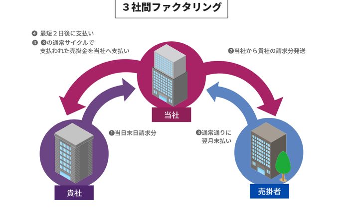 誌面デザイン、ミキシング・マスタリング