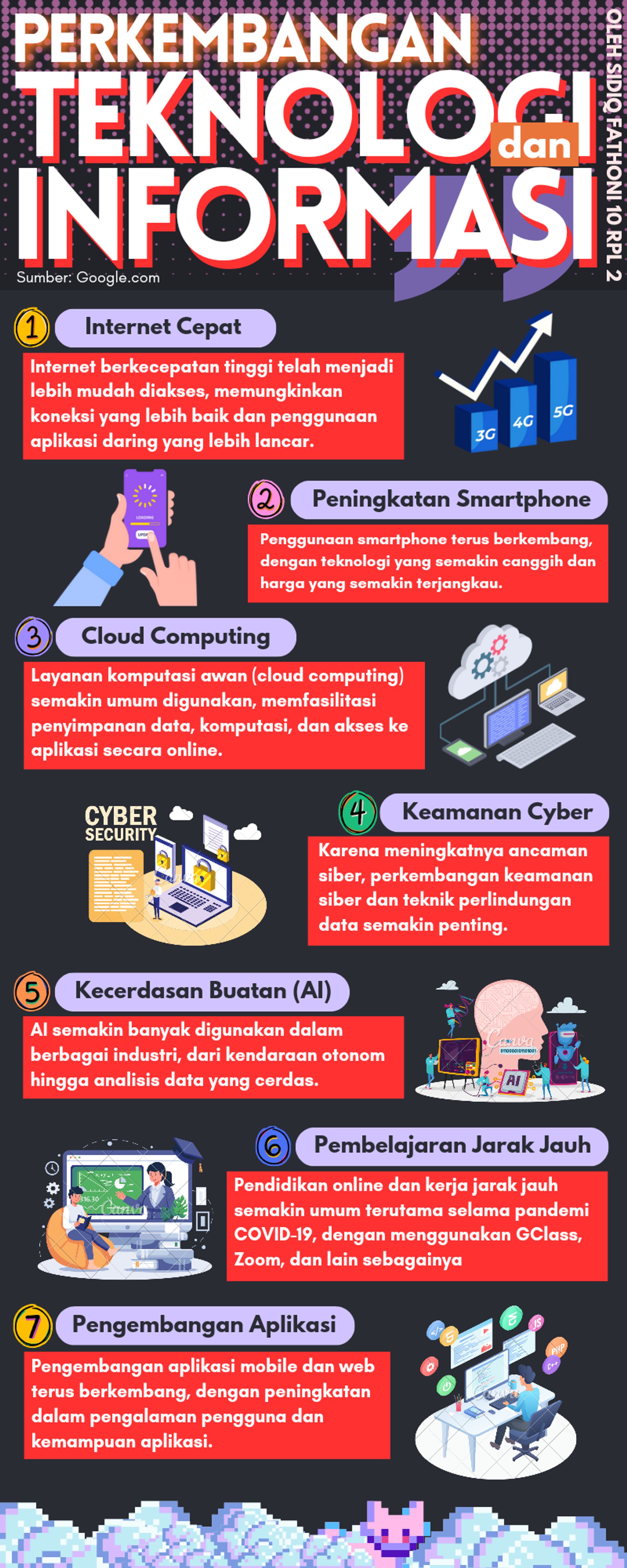 infografis— code: teknologi dan informasi -1