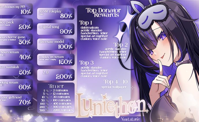 Graphic Design  ๋ ࣭✦‧₊˚ YourLuLunie's Donathon Design