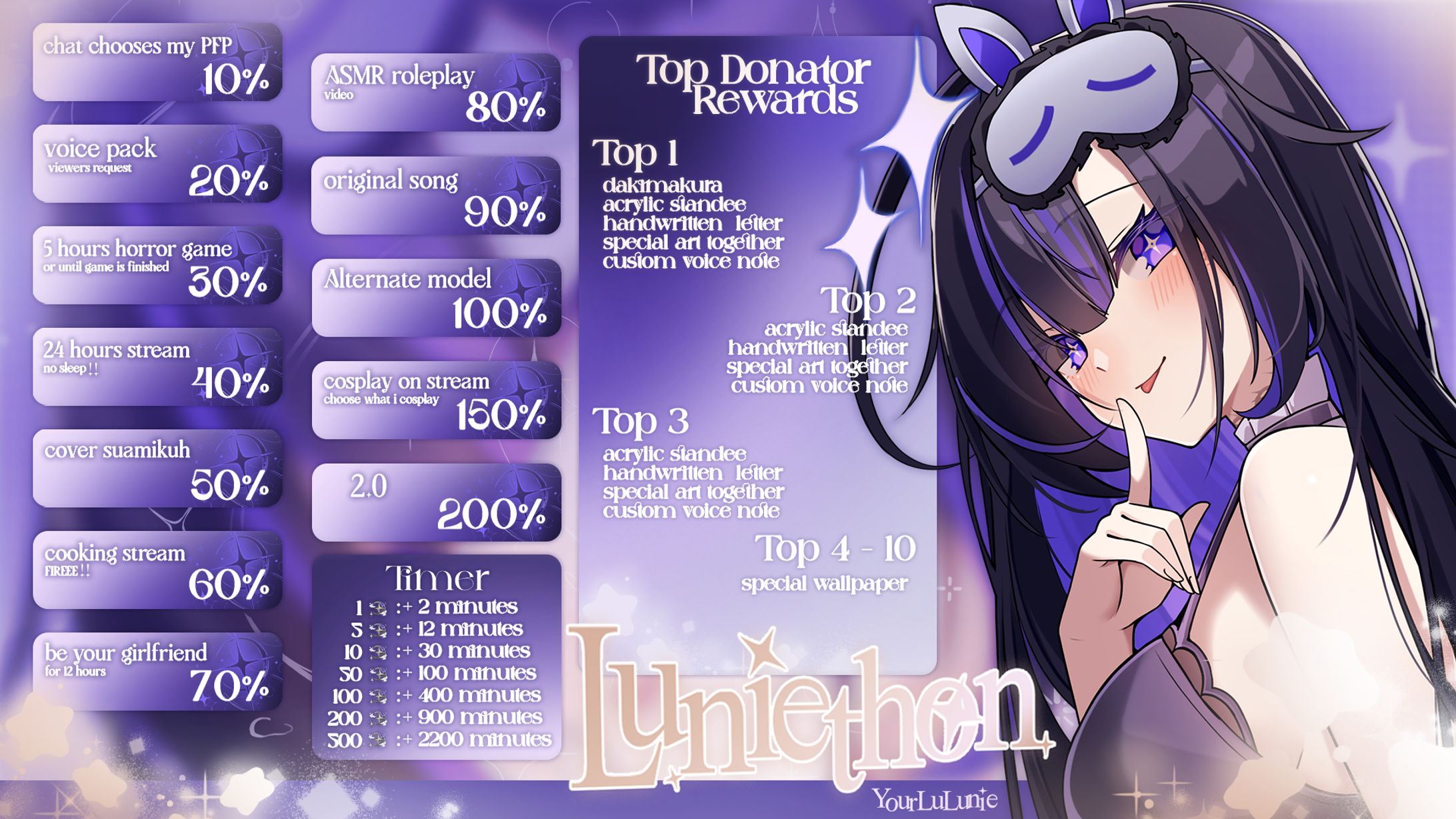 Graphic Design  ๋ ࣭✦‧₊˚ YourLuLunie's Donathon Design-1