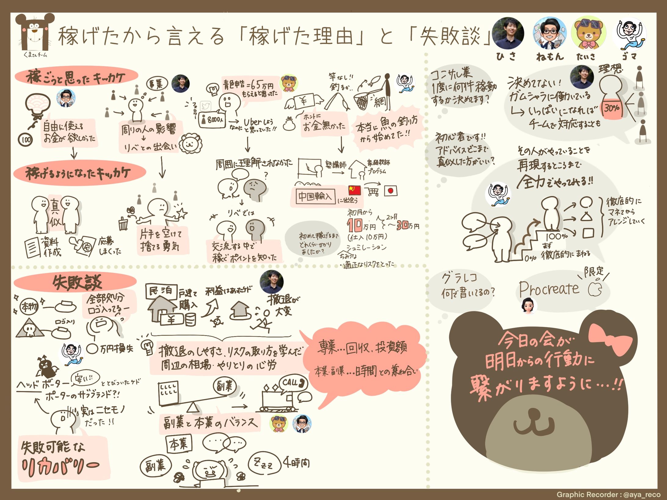 🐻 がむしゃら稼ぐ座談会🐻-1