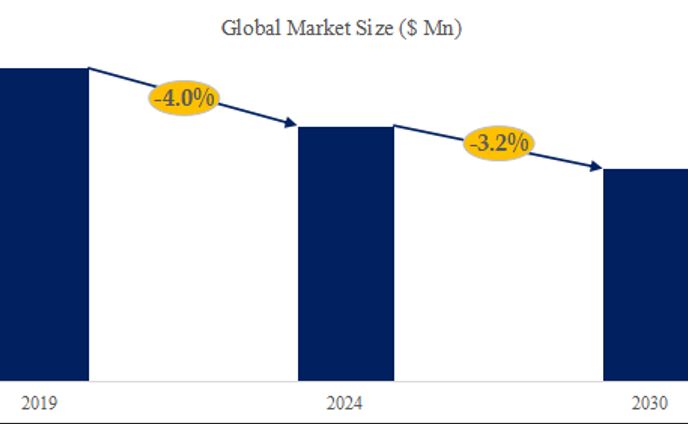 A3レーザープリンターの世界市場考察、データ分析、成長ドライバー、産業予測2024-2030