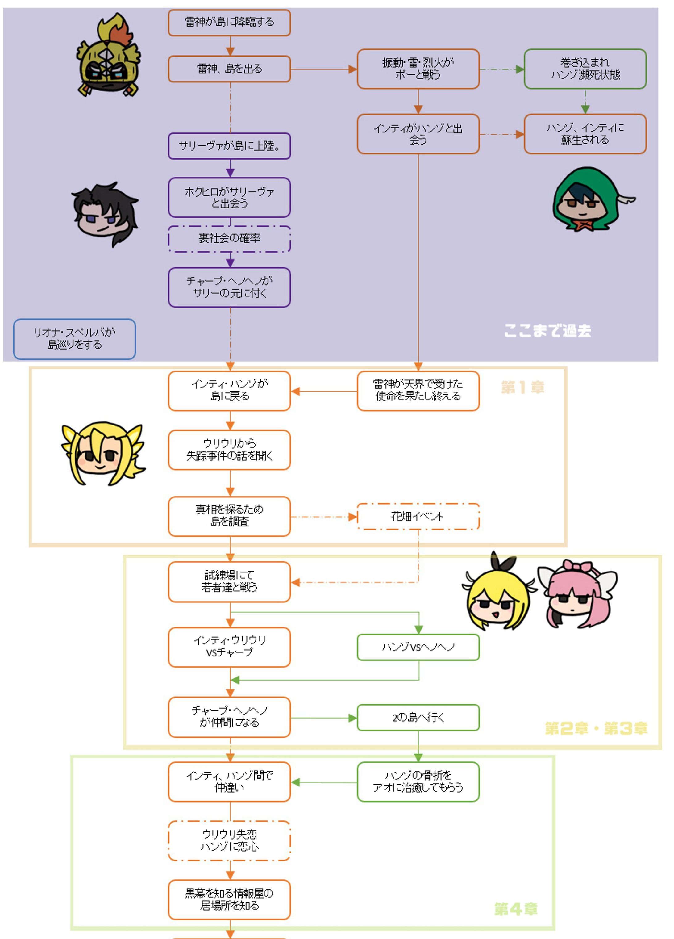 シナリオチャート-1