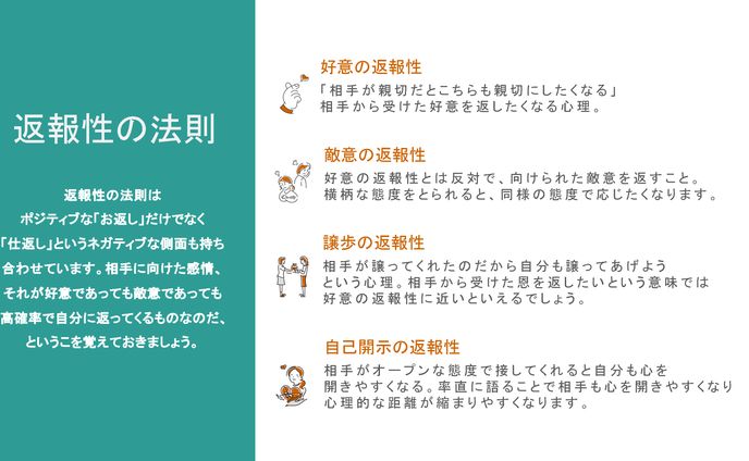 図解　返報性の法則