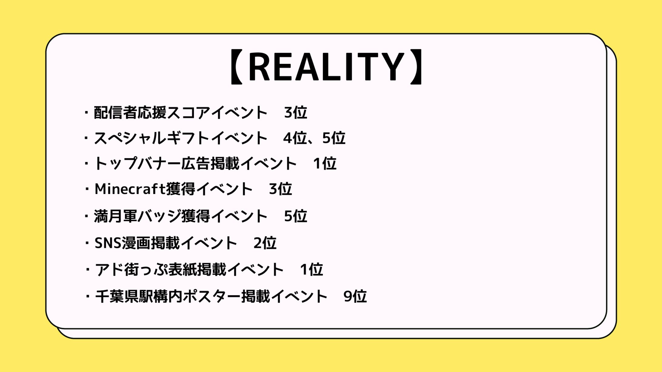 REALITY入賞歴-1