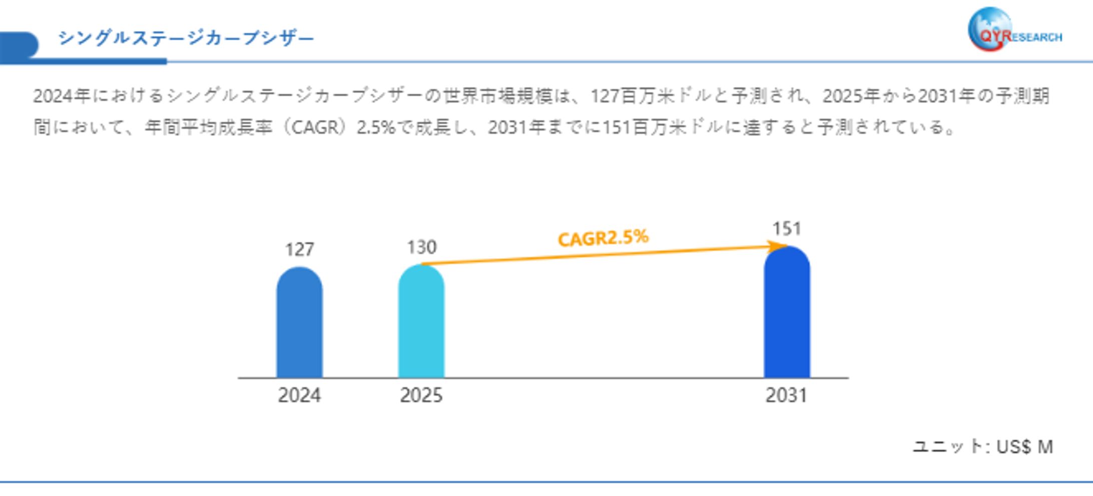 シングルステージカーブシザーの世界および日本市場：メーカー、シェア、トレンド予測2025-1
